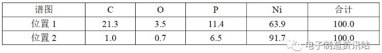 失效pcba光焊盘切片eds谱图数据