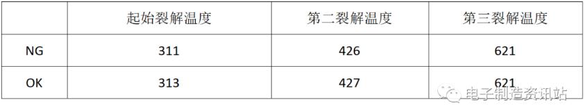 tga测试结果