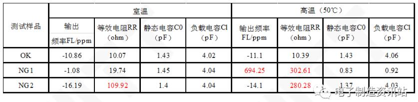 晶振电性测试结果