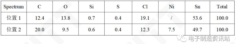 #5失效电池u3芯片引脚3和2之间异物eds测试结果