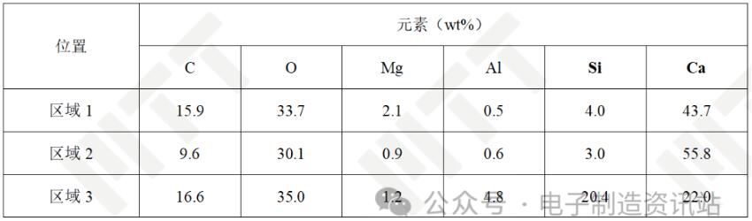 ng发黄usb塑胶灰分eds结果