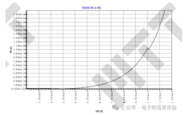 正常裸芯片引脚3和2之间的特性曲线